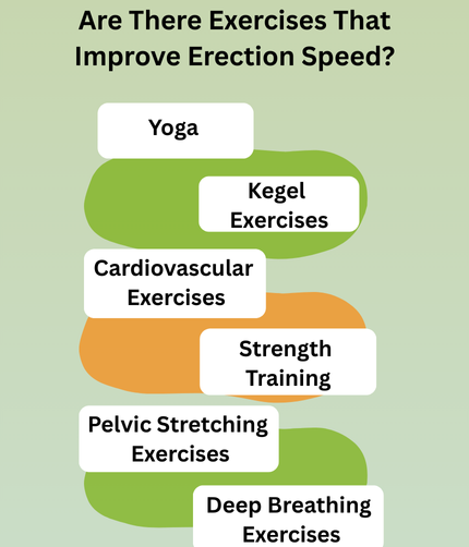 Are There Exercises That Improve Erection Speed?