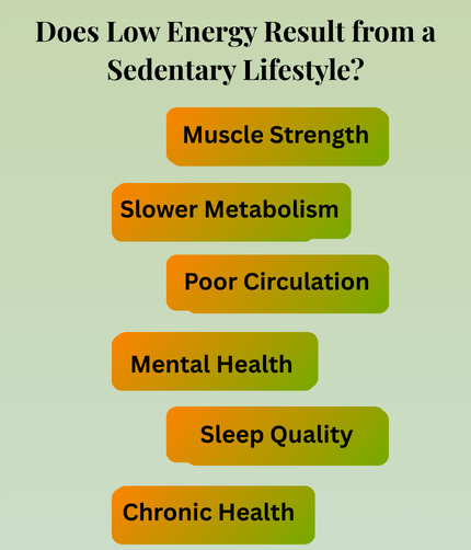 Does Low Energy Result from a Sedentary Lifestyle
