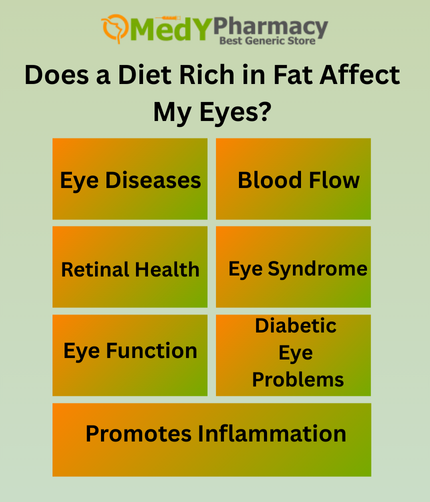 Does a Diet Rich in Fat Affect My Eyes?