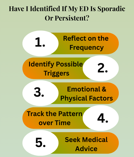 Have I Identified If My ED Is Sporadic or Persistent?