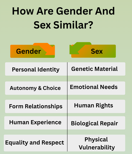 How Are Gender And Sex Similar