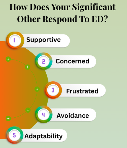 How Does Your Significant Other Respond to ED?