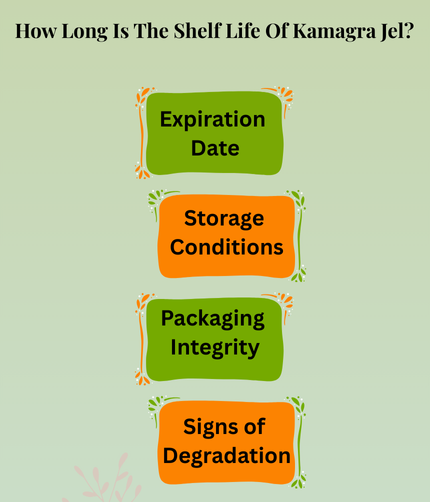 How Long Is The Shelf Life Of Kamagra Jel