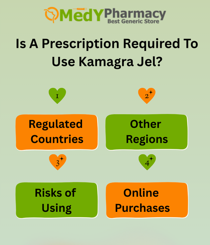 Is a prescription required to use Kamagra Jel?