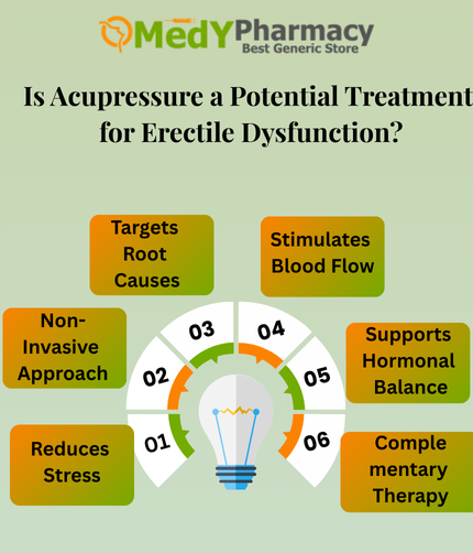 Is Acupressure a Potential Treatment for Erectile Dysfunction?