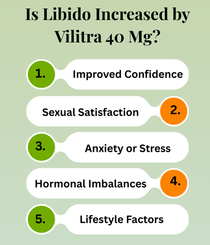 Is Libido Increased by Vilitra 40 Mg?