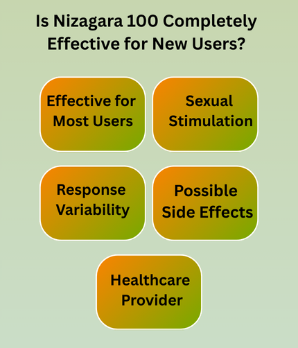 Is Nizagara 100 Completely Effective for New Users?