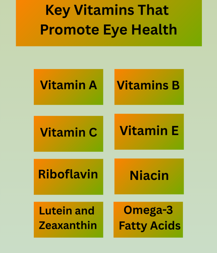 Key Vitamins That Promote Eye Health