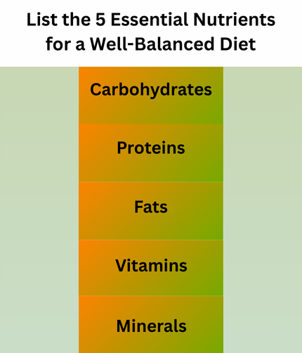 List the 5 Essential Nutrients for a Well-Balanced Diet