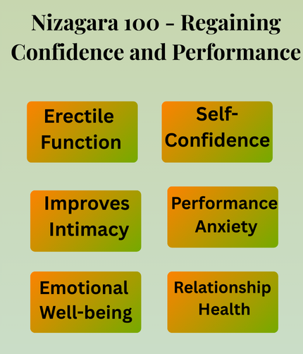 Nizagara 100 - Regaining Confidence and Performance