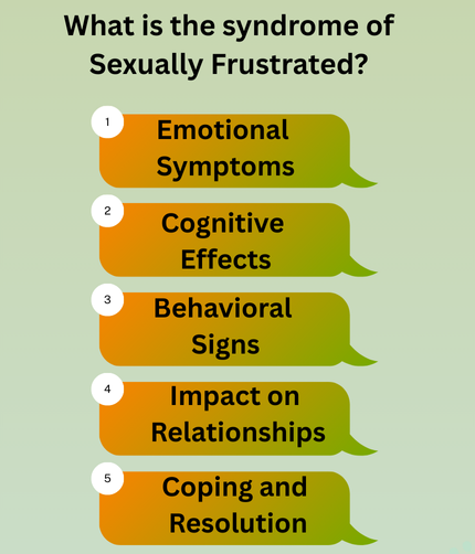 What is the syndrome of Sexually Frustrated?