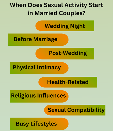 When Does Sexual Activity Start in Married Couples?