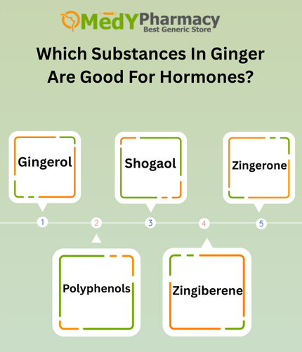 Which Substances in Ginger Are Good for Hormones?