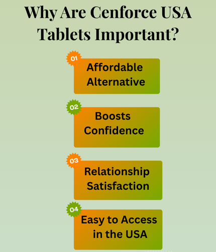 Why Are Cenforce USA Tablets Important?